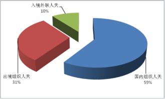2014年第四季度全国旅行社入境旅游统计调查报告