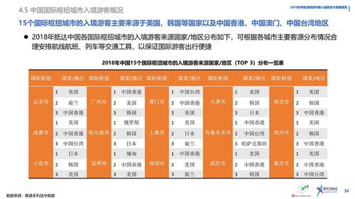 世界旅游联盟2019中国入境旅游数据分析报告 透视发展趋势与挑战